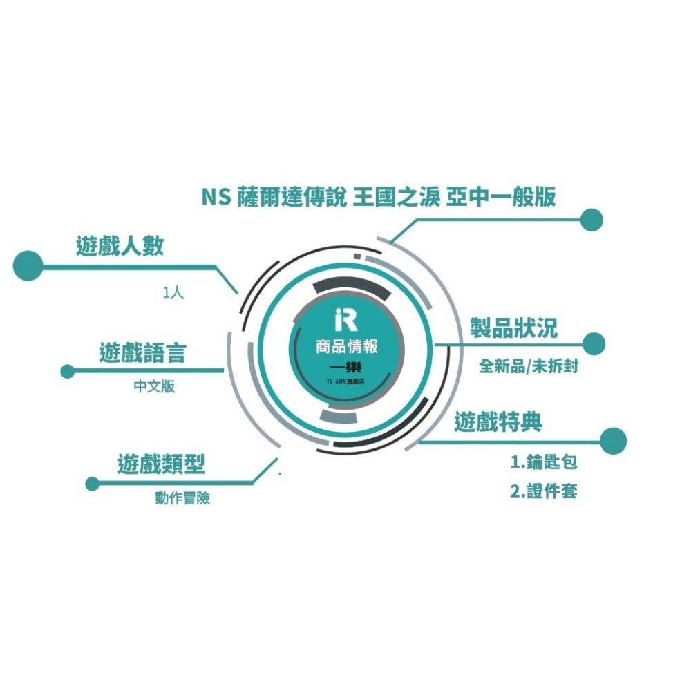 【全新現貨】附首批雙特典 NS 任天堂 Switch 薩爾達傳說 王國之淚 亞中一般版 曠野之息 證件套【一樂電玩】-細節圖2