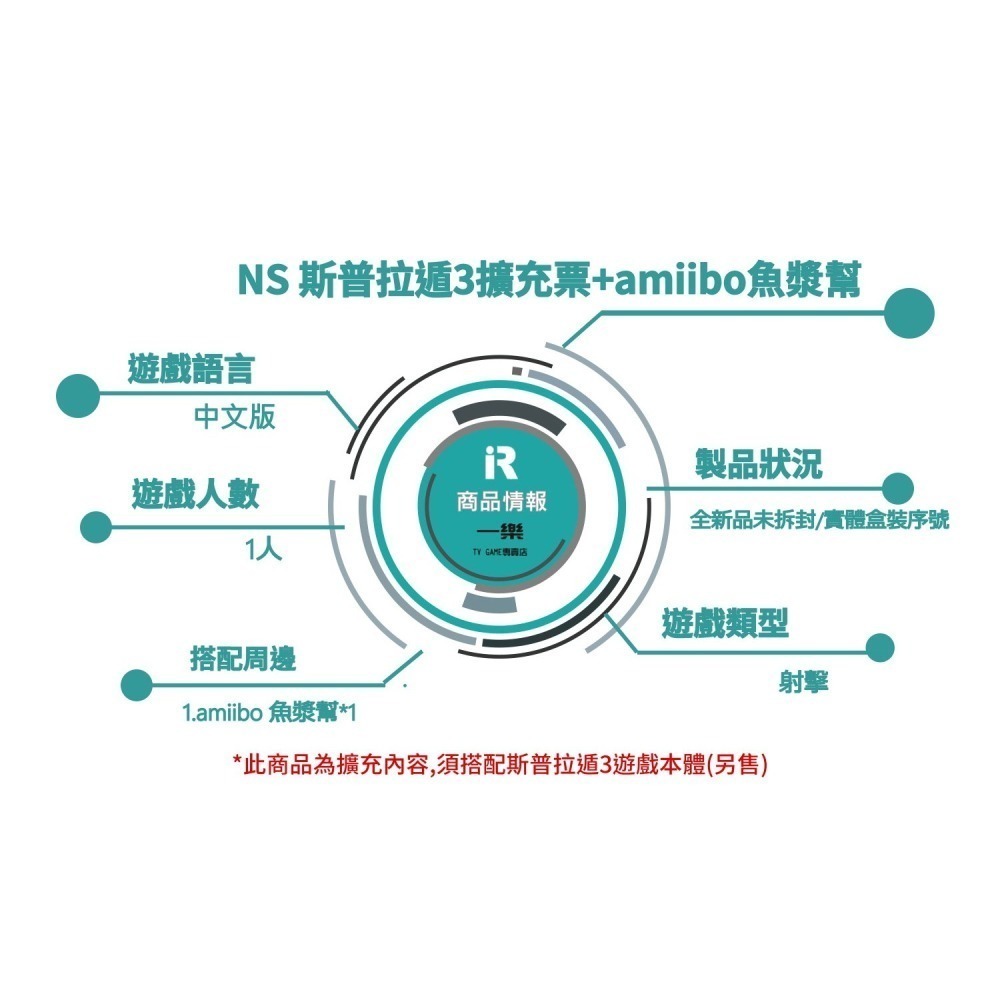 【全新現貨】NS 任天堂 Switch 斯普拉遁3 擴充票+amiibo魚漿幫 莎莎 曼曼 鬼福 漆彈大作戰【一樂電玩】-細節圖2