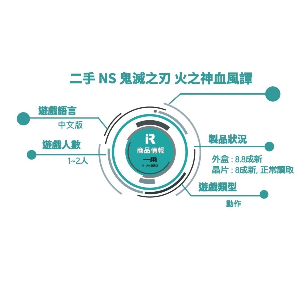 【優質二手電玩】NS 任天堂 switch 鬼滅之刃 火之神血風譚 中文版 對戰動作 無限列車【一樂電玩】-細節圖3