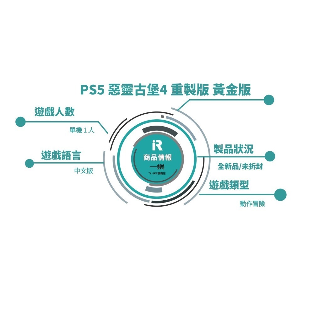 【全新現貨】PS5 惡靈古堡4 重製版 中文黃金版 Biohazord 里昂 RE4 VR 新增DLC 加強【一樂電玩】-細節圖2