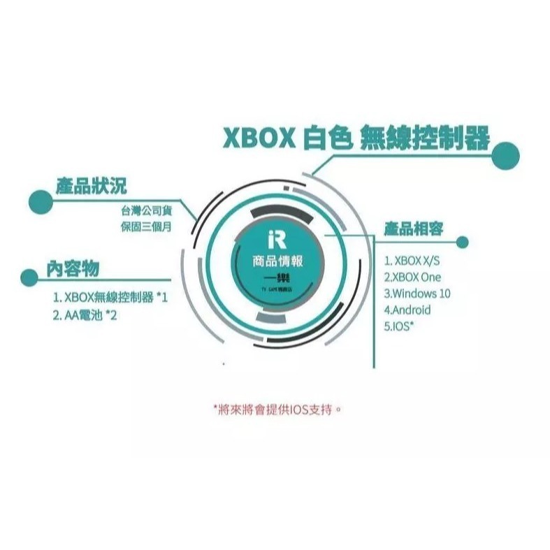 【現貨再到】XBOX SERIES S X 原廠 無線控制器 冰川白 藍芽手把 把手 白色 適用 PC【台中一樂電玩】-細節圖2