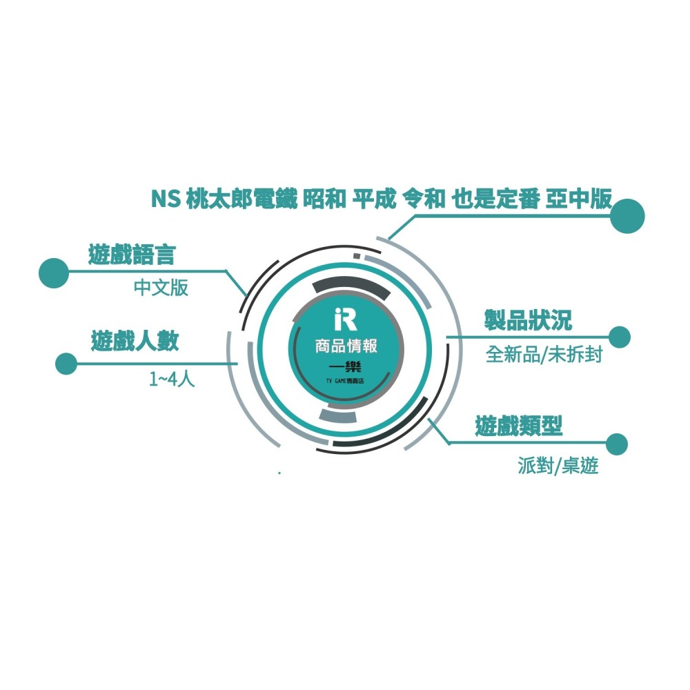【現貨再到】NS 任天堂 Switch 桃太郎電鐵 昭和平成令和也是基本款 中文版 桃鐵 大富翁類型【一樂電玩】-細節圖2