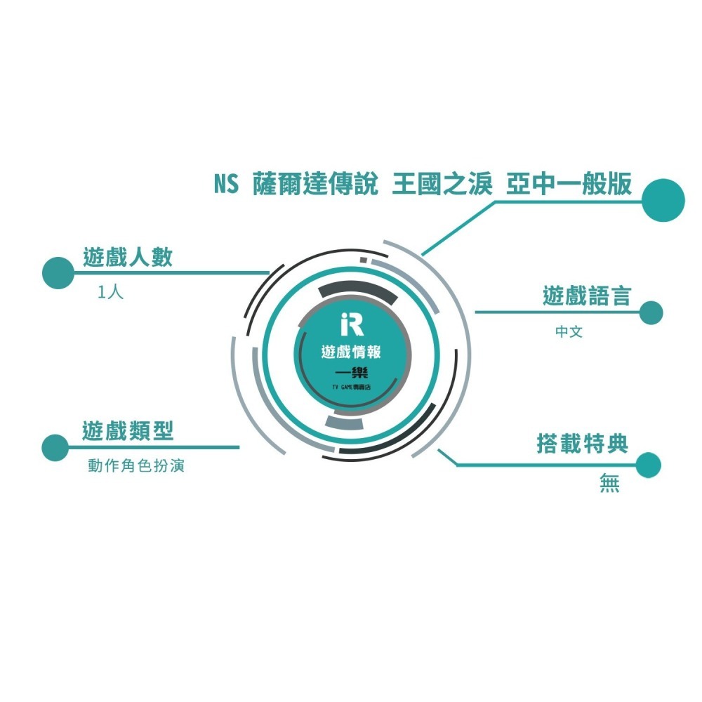 【冒險組合】全新 NS 任天堂 Switch 薩爾達傳說 智慧的再現 +王國之淚 中文版 贈類比套【一樂電玩】-細節圖2