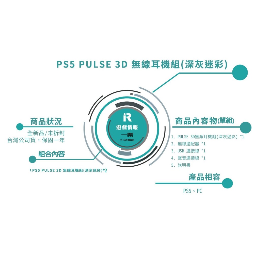 【兩組更優惠】台灣公司貨 SONY PS5 PULSE 3D 無線耳機組 深灰迷彩*2 耳麥 耳罩式耳機【一樂電玩】-細節圖2