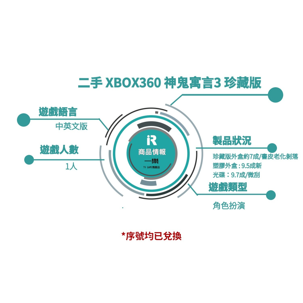 【優質二手電玩】A級品 XBOX 360 神鬼寓言3 中文版 限量珍藏版 序號已用 角色扮演 冒險 中古【一樂電玩】-細節圖5