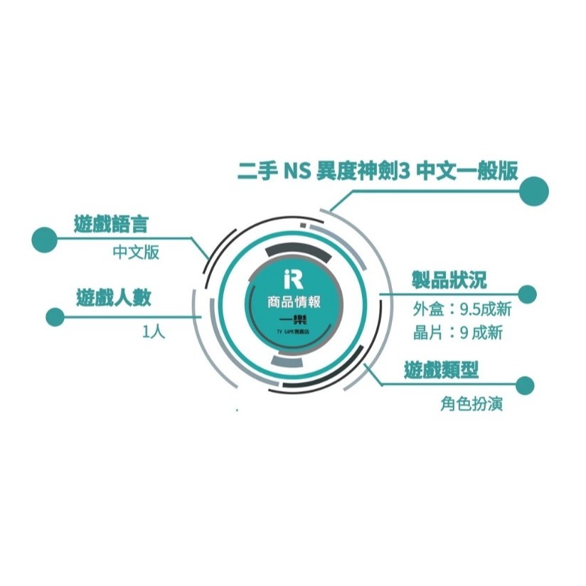 【優質二手電玩】特A級品 NS 任天堂 Switch 異度神劍 3 中文一般版 異度3 日系RPG 異域之刃【一樂電玩】-細節圖3