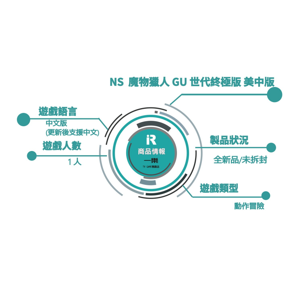 【全新現貨】NS 任天堂 Switch 魔物獵人GU 世代 終極版 美中版 中文 怪物 狩獵 MH XX【一樂電玩】-細節圖2