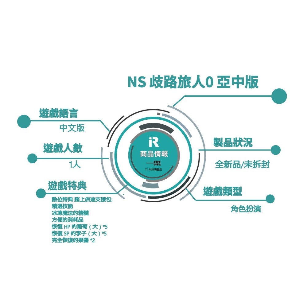 【全新現貨】附特典 NS 任天堂 Switch 歧路旅人0 中文一般版 角色扮演 八方旅人 鑰匙【一樂電玩】-細節圖2