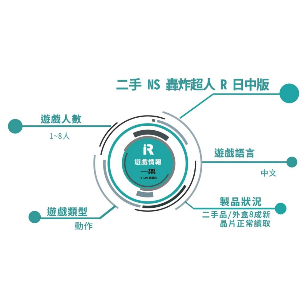 【優質二手電玩】NS 任天堂 Switch 炸彈超人 轟炸超人R 超級轟炸超人 中文版 派對 炸彈人 多人 【一樂電玩】-細節圖3