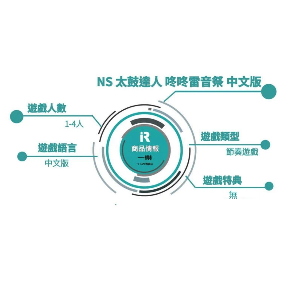 【大鼓同捆!】NS 太鼓之達人 咚咚雷音祭 中文版+ 良值 太鼓控制器PRO 三代鼓組 steam 太鼓達人【一樂電玩】-細節圖2