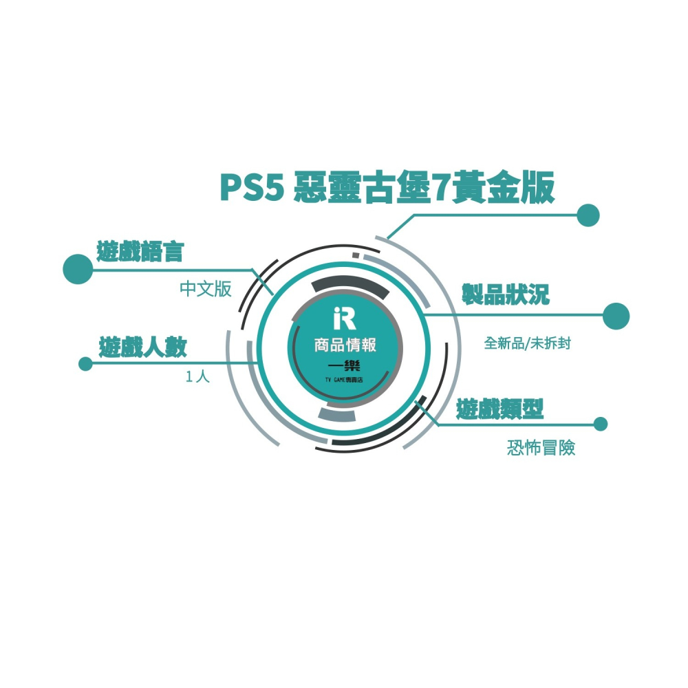【全新現貨】PS5 惡靈古堡7 黃金版 中文版 Biohazord7 DLC 加強版 恐怖 冒險 【一樂電玩】-細節圖2