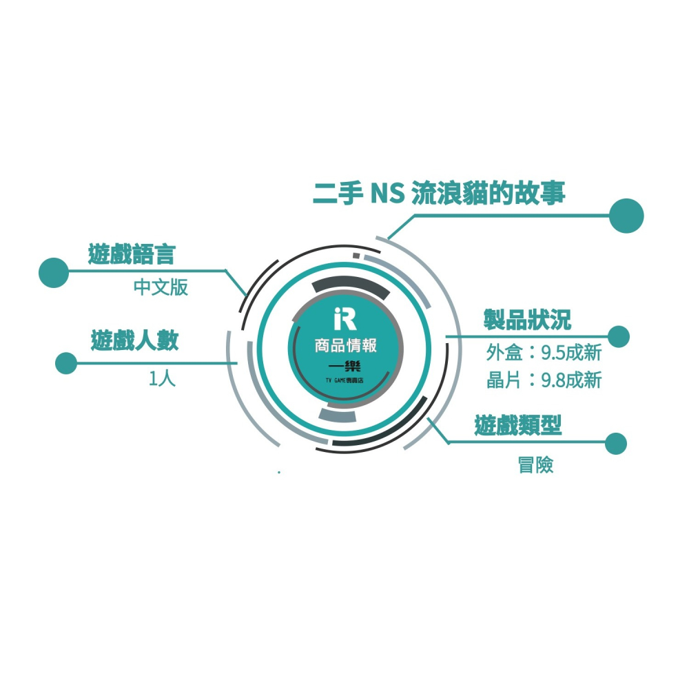 【優質二手電玩】NS 任天堂 Switch 流浪貓的故事 中文版 亞中版 nekoneko edtion【一樂電玩】-細節圖3
