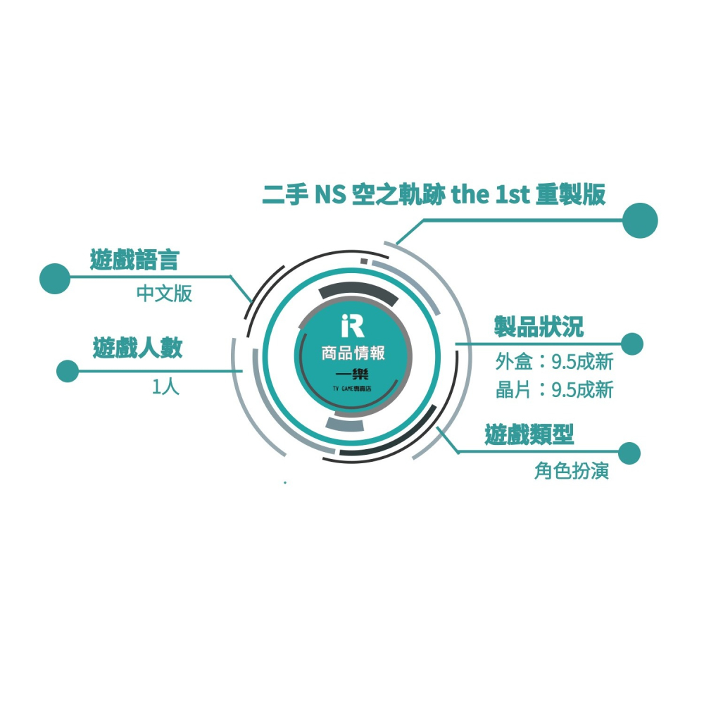 【優質二手電玩】A級品 NS 任天堂 switch  空之軌跡 the 1st 中文一般版 重製版 空軌 【一樂電玩】-細節圖3