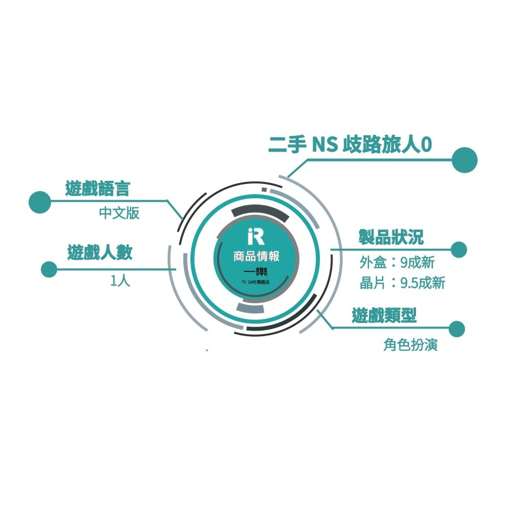 【優質二手電玩】A級品 NS 任天堂 Switch 歧路旅人0 中文一般版 角色扮演 八方旅人【一樂電玩】-細節圖3