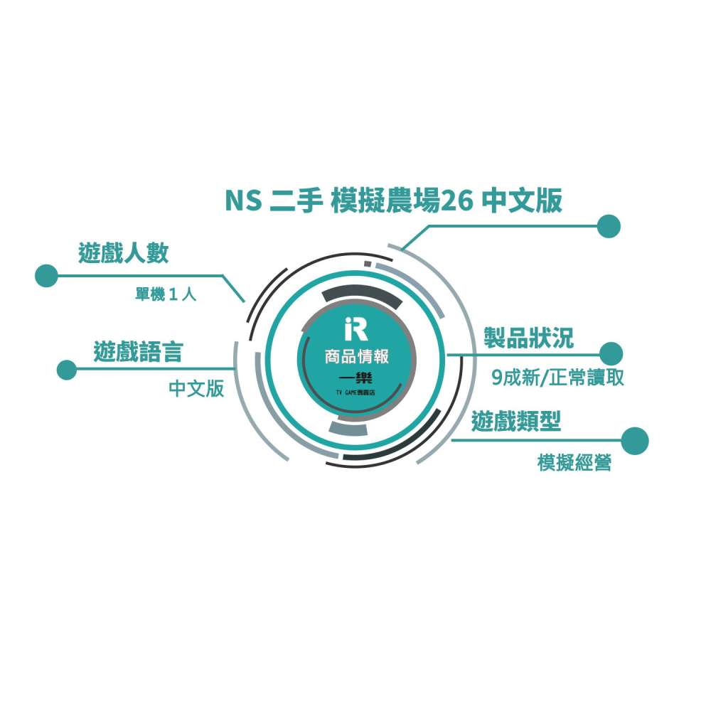 【優質二手電玩】A級品 NS 任天堂 Switch 模擬農場26 中文版 耕種 經營 模擬器 農夫 農作【一樂電玩】-細節圖3