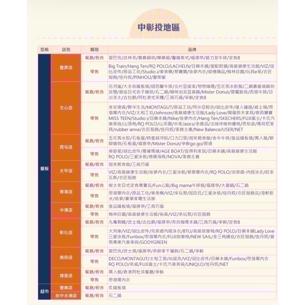 阿爸的店-家樂福禮卷，兌換卷（部分美食街可使用）-細節圖4