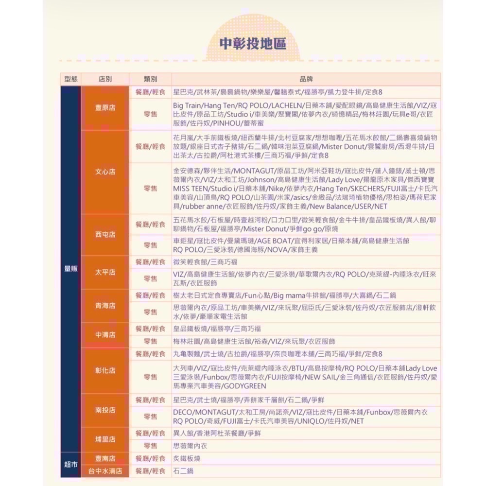 阿爸的店-家樂福禮卷，兌換卷（部分美食街可使用）-細節圖4