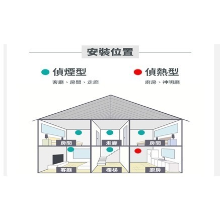 偵煙式住宅用火災警報器-細節圖3