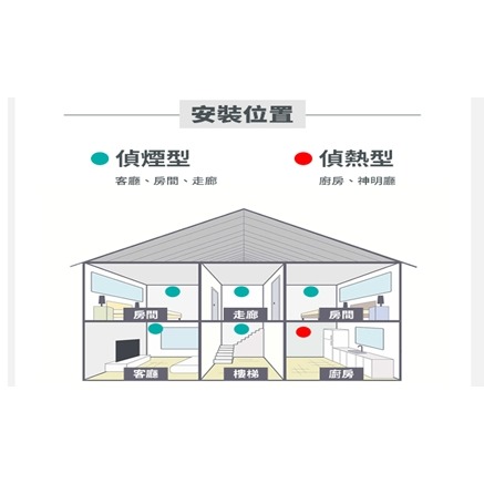 偵煙式住宅用火災警報器-細節圖4