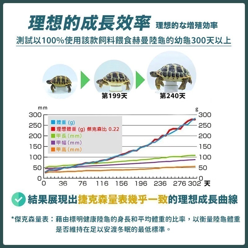 高夠力 陸龜飼料 高夠力飼料 陸龜健康蔬食 烏龜飼料 善玉菌 Hikari 高夠力 豹龜 赫曼 蘇卡達 斯里蘭卡 星龜-細節圖5