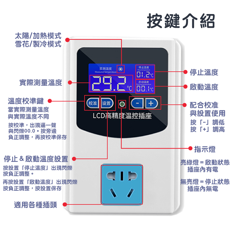 溫控器【24H台灣出貨】高精準溫控器 溫度控制器 加溫器 電子控溫器 保溫器 水族 陸龜 爬蟲 恆溫器 定溫器 鸚鵡-細節圖5