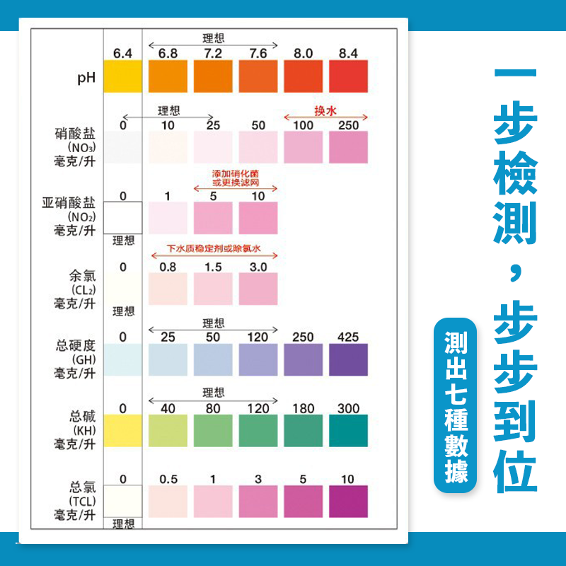 【24H台灣出貨】水質測試紙 水質檢測 酸鹼試紙 測氯試紙 PH檢測 水質試紙-細節圖5