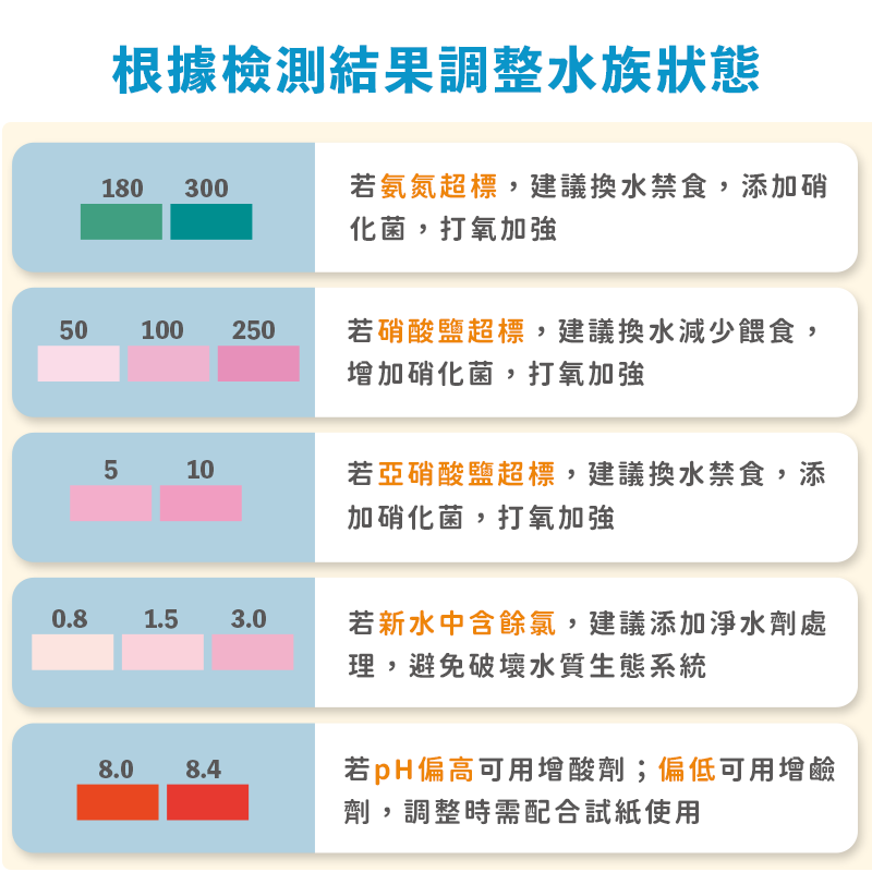 【24H台灣出貨】水質測試紙 水質檢測 酸鹼試紙 測氯試紙 PH檢測 水質試紙-細節圖6