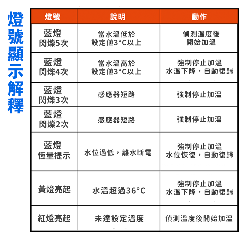 【免運Ｘ贈溫度計】加熱棒 加溫棒 伊士達加溫器 魚缸加熱棒 水族加溫棒 伊士達 恆溫 控溫 離水斷電 魚缸加溫棒-細節圖6