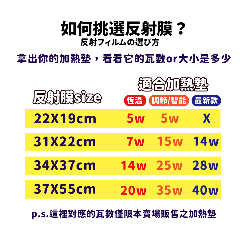 加熱墊 反射膜 保溫墊 保暖墊 爬蟲加熱墊 爬蟲保溫墊 加熱墊 寵物加溫墊 陸龜加熱墊 守宮加熱墊 保溫墊 角蛙 陸龜-細節圖3