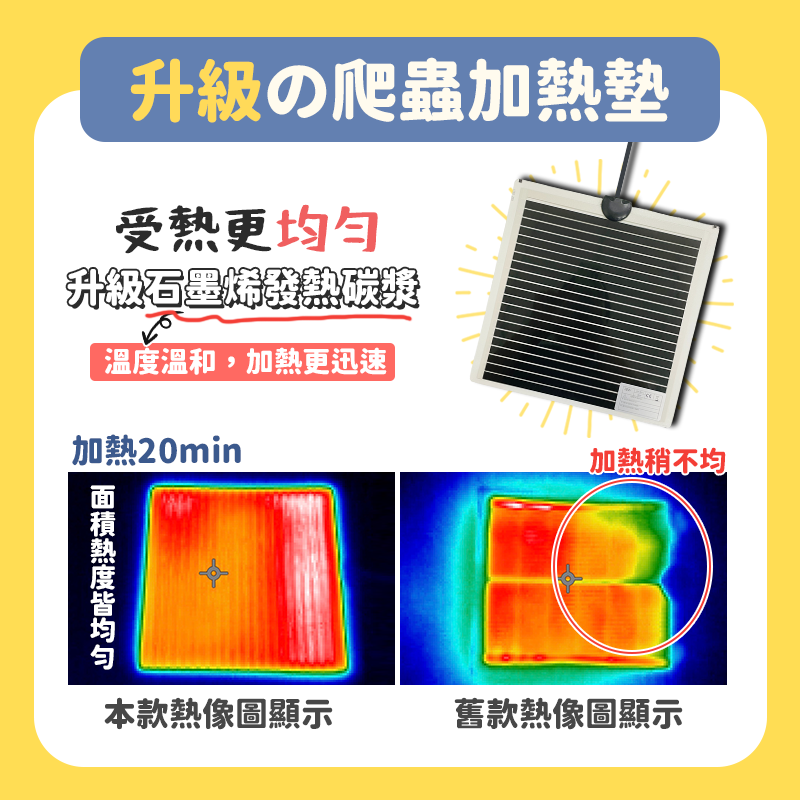 【最新款Ｘ石墨烯發熱碳漿】加溫墊 加熱墊 加熱片 爬蟲加溫墊 寵物加熱墊 陸龜 蛇 守宮 加熱板 14W 28W 石墨烯-細節圖3