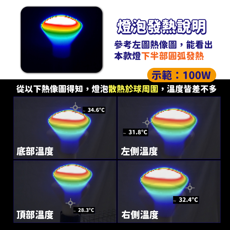 【 圓弧加熱面積⮭３０％】陶瓷燈泡 保溫燈泡 保溫燈 鸚鵡保溫燈 防燙陶瓷加熱燈 寵物保溫燈 倉鼠 刺蝟 兔子 蜜袋鼯-細節圖4