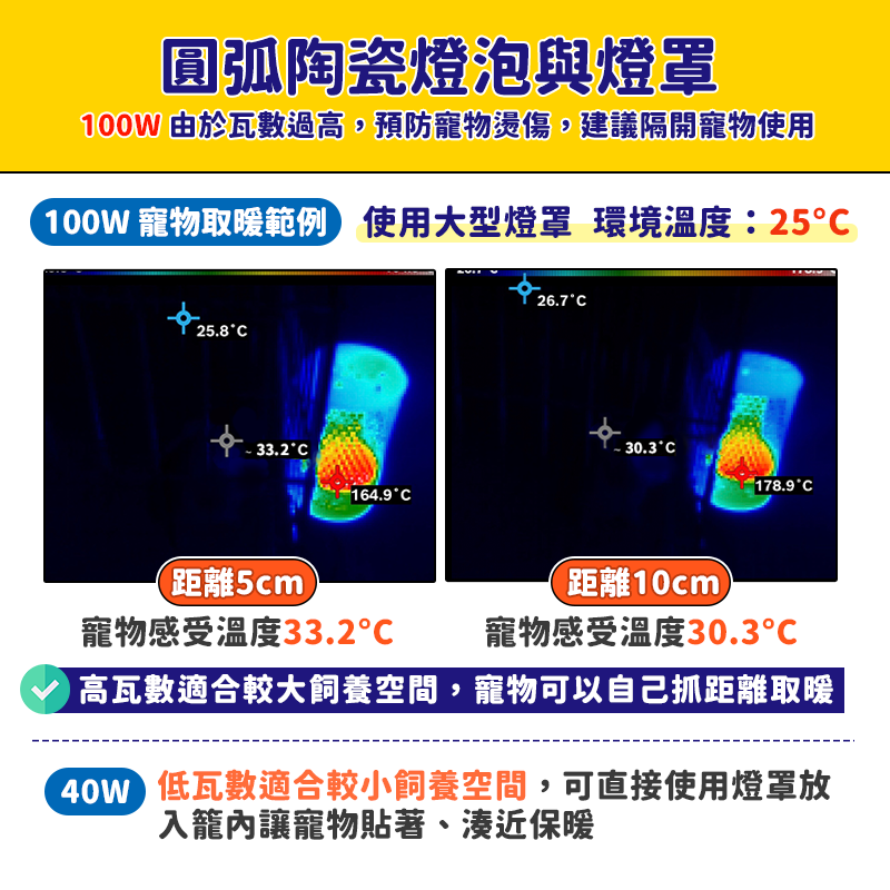 【 圓弧加熱面積⮭３０％】陶瓷燈泡 保溫燈泡 保溫燈 鸚鵡保溫燈 防燙陶瓷加熱燈 寵物保溫燈 倉鼠 刺蝟 兔子 蜜袋鼯-細節圖5