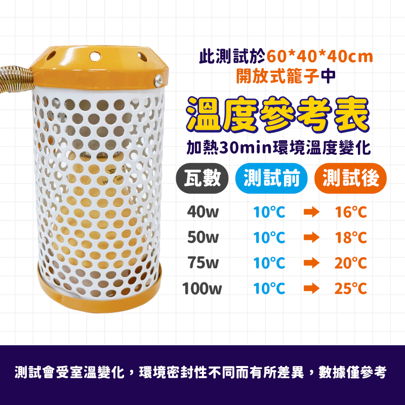 【 圓弧加熱面積⮭３０％】陶瓷燈泡 保溫燈泡 保溫燈 鸚鵡保溫燈 防燙陶瓷加熱燈 寵物保溫燈 倉鼠 刺蝟 兔子 蜜袋鼯-細節圖6