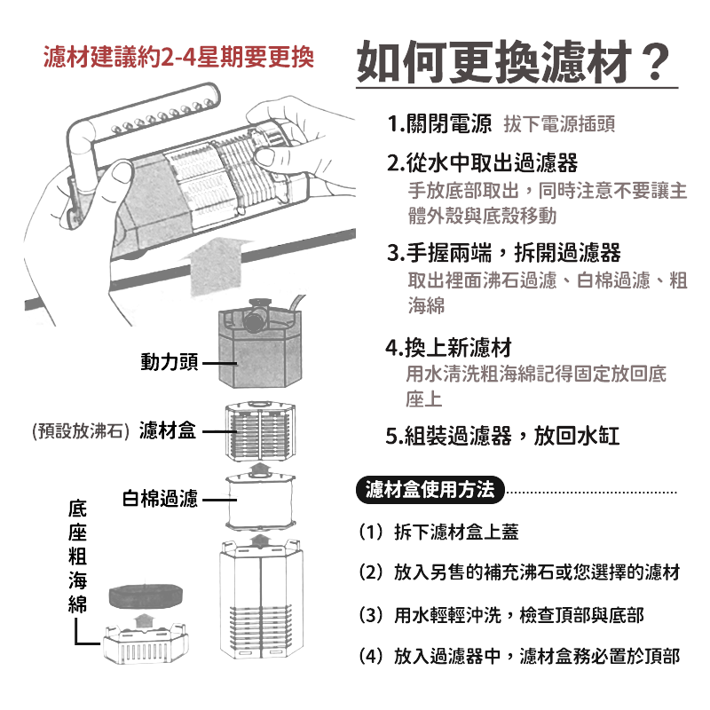 【２３Ｌ淡水缸】烏龜過濾器 水作內置過濾器 過濾器 魚缸 內掛 過濾器水族 水作 水龜 澤龜 沸石 白棉 粗孔棉 S-細節圖7