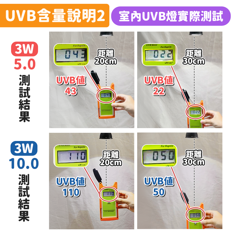 【ＵＶＢ含量足ＸLED超省電】曬背燈 紫外線燈 UVB燈泡 紫外線燈泡 烏龜燈 補鈣燈 5.0 10.0 uvb燈 陸龜-細節圖6