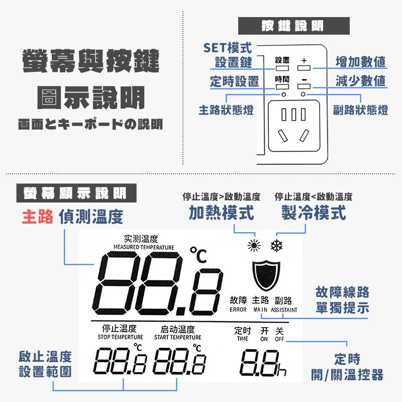 【定時設定Ｘ雙系統保障】控溫器 溫控器 溫度控制器 定時開關 溫控 溫度控制 溫控插座 爬蟲控溫 定時器 加熱棒 加溫棒-細節圖4