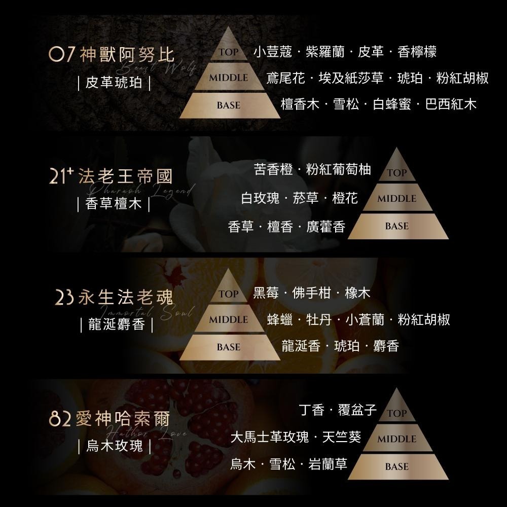 ❣️美妍社❣️HEAVEN LAFA 天堂費洛香 車用香氛禮盒組(１色金磚夾＋４包香味) /埃及金磚二代PRO/補充包-細節圖4