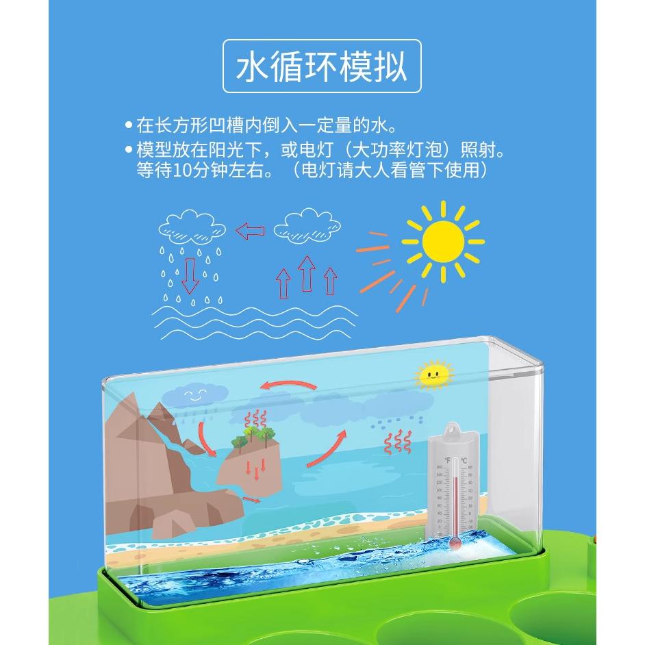 【W先生】生態氣象站 生活科技 氣象監測 溫度計 風向儀 雨量檢測 植物種植 科學實驗 水循環原理 氣象科學 玩具-細節圖2