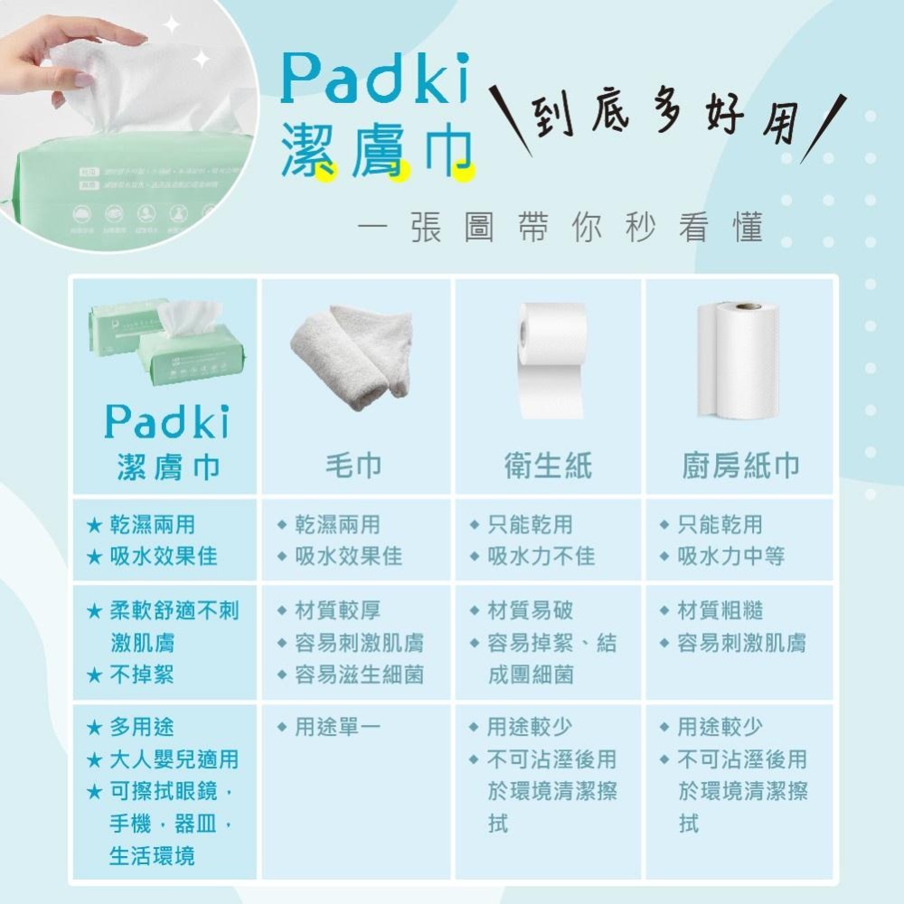 【Candace Q】一次性洗臉巾  Padki舒適感乾濕兩用潔膚巾(台灣製造MIT)-細節圖3