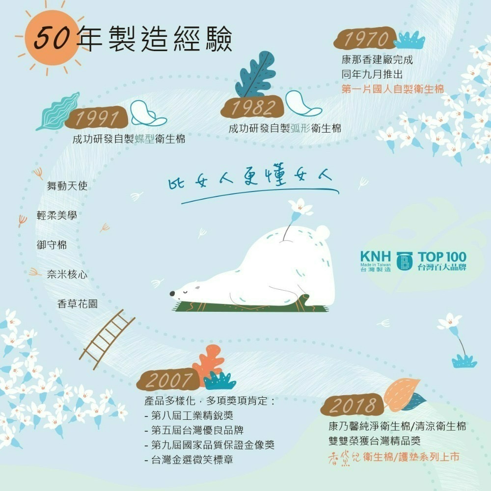 🌸KNH康乃馨-香黛兒馨香沁涼衛生棉🌸-細節圖2