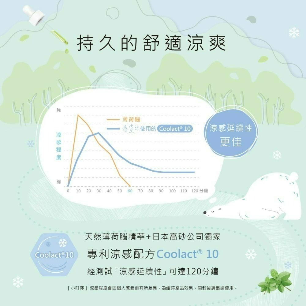 🌸KNH康乃馨-香黛兒馨香沁涼衛生棉🌸-細節圖5