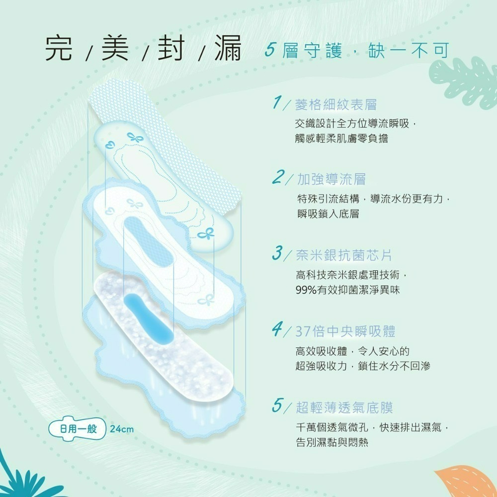 🌸KNH康乃馨-香黛兒馨香沁涼衛生棉🌸-細節圖6