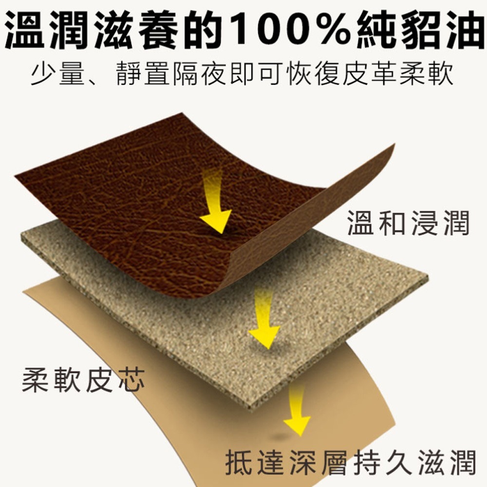 SAPHIR莎菲爾-金質 純貂油 - 皮革保養 皮夾保養 深色皮革保養推薦 75ml-細節圖4