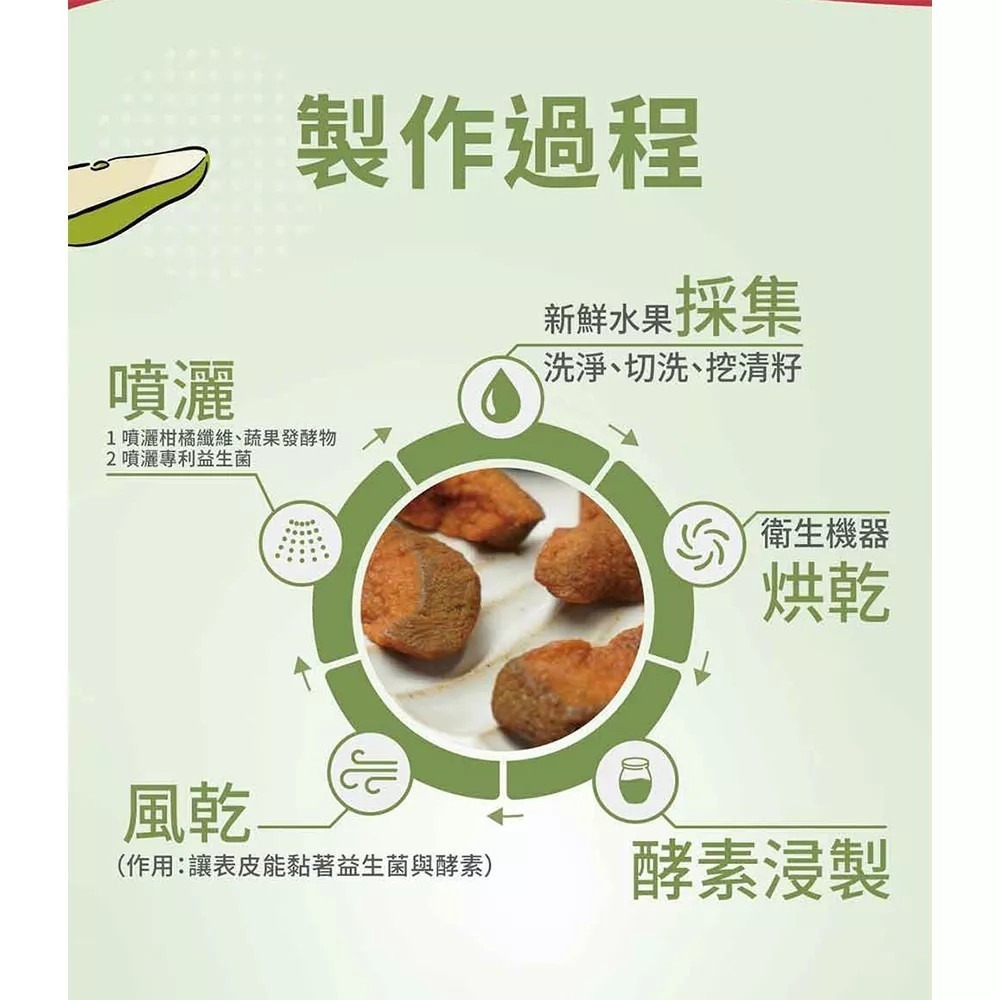 【暢暢果乾】芭樂暢暢｜番茄暢暢｜益生菌酵素果乾 60g/盒 購滿地-細節圖9