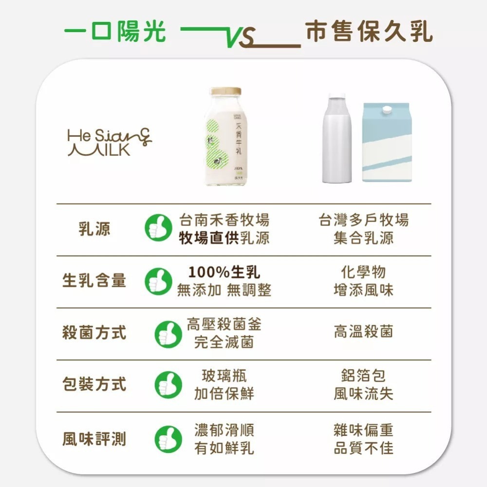 【禾香牧場】一口陽光 原味保久乳(200ml) 超取最多６入-購滿地-細節圖6