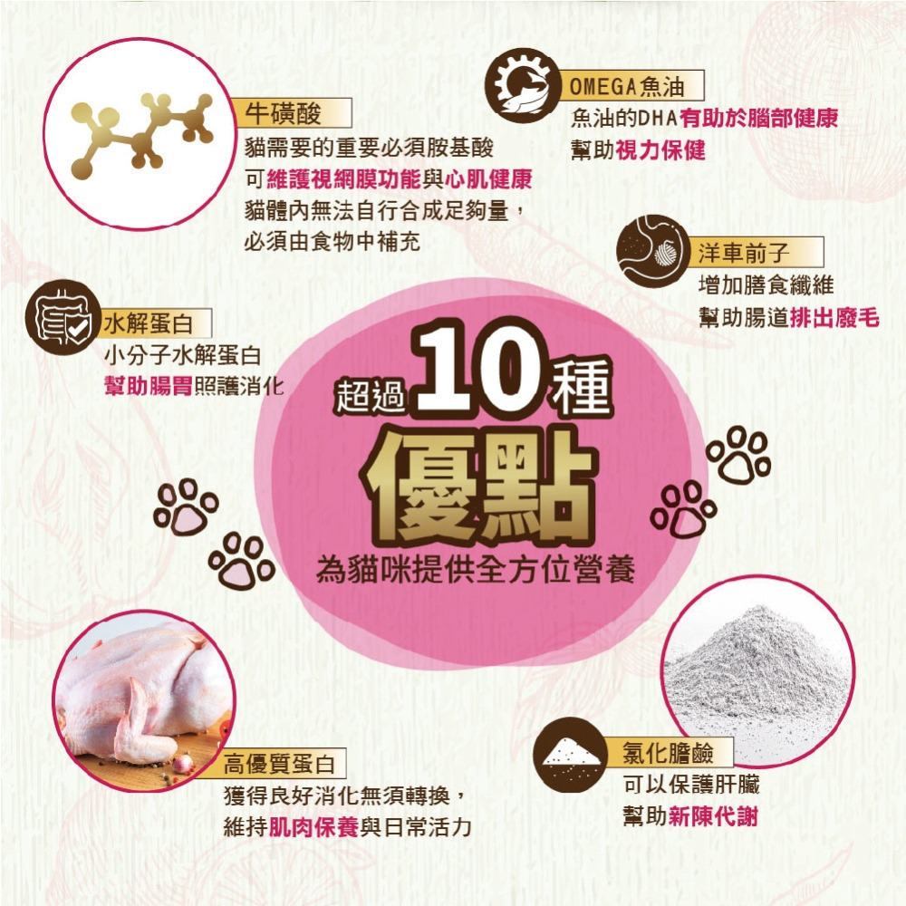 【UCAT】全齡貓 鄉村樂活(雞肉+糙米)／莓好生活(雞肉+蔓越莓) 貓糧 貓飼料 購滿地-細節圖3