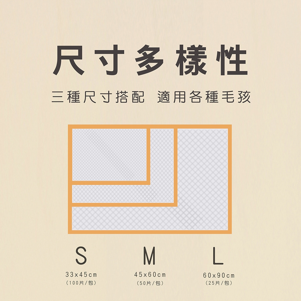 【kuku】寵物用尿布墊 S M L 動物醫院指定款 寵物尿布墊 毛小孩 尿布墊 快速吸尿布墊 寵物美容推薦 購滿地-細節圖5