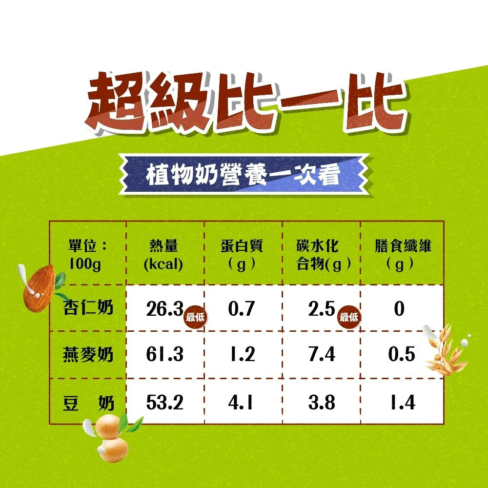 【Orasi】咖啡師杏仁奶 1000ml/瓶 超取最多4瓶 購滿地-細節圖4