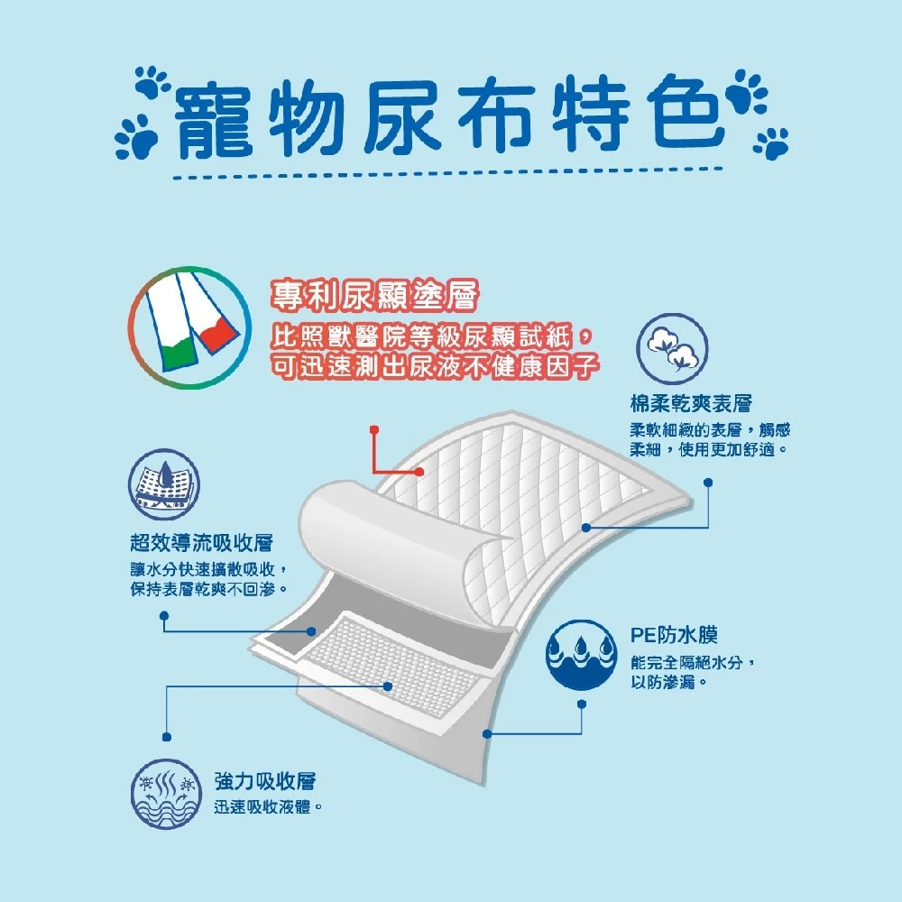 【Peepal】P寶 健康指標寵物尿墊 12片包 寵物用品 寵物廁所 尿布 購滿地-細節圖7