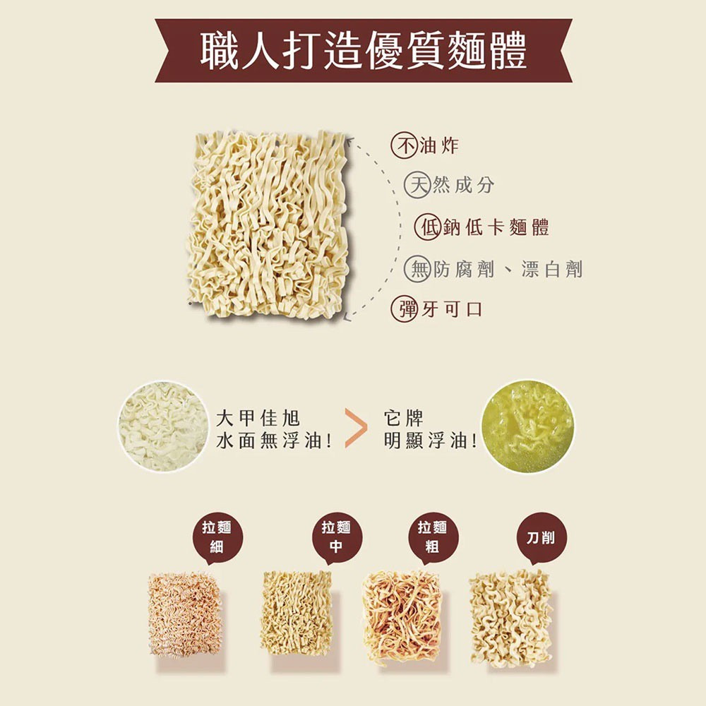 【大甲佳旭】大甲乾麵 刀削麵｜手工麵｜拉麵(細) 600g袋 購滿地-細節圖6
